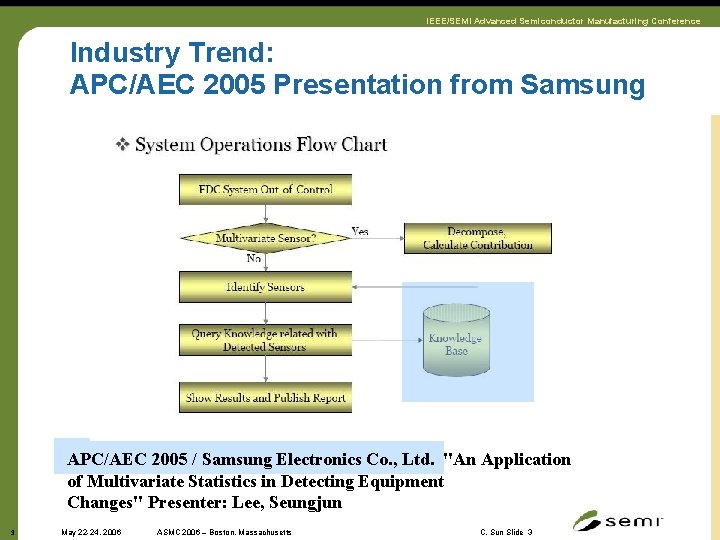 IEEE/SEMI Advanced Semiconductor Manufacturing Conference Industry Trend: APC/AEC 2005 Presentation from Samsung APC/AEC 2005