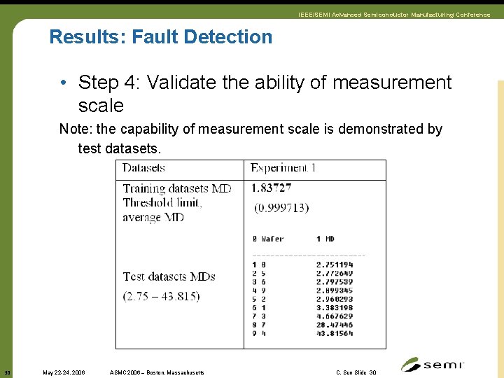 IEEE/SEMI Advanced Semiconductor Manufacturing Conference Results: Fault Detection • Step 4: Validate the ability