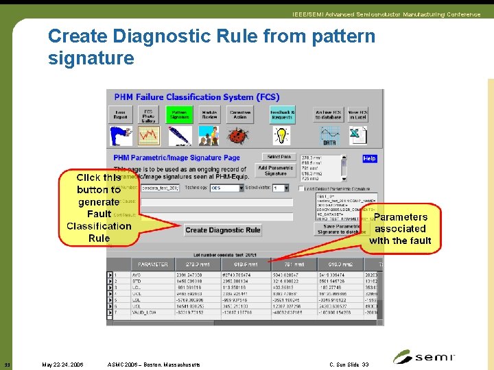 IEEE/SEMI Advanced Semiconductor Manufacturing Conference Create Diagnostic Rule from pattern signature 33 May 22