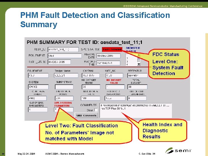 IEEE/SEMI Advanced Semiconductor Manufacturing Conference PHM Fault Detection and Classification Summary 36 May 22