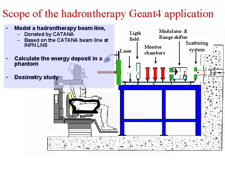 Scope of the hadrontherapy Geant 4 application • Model a hadrontherapy beam line, –