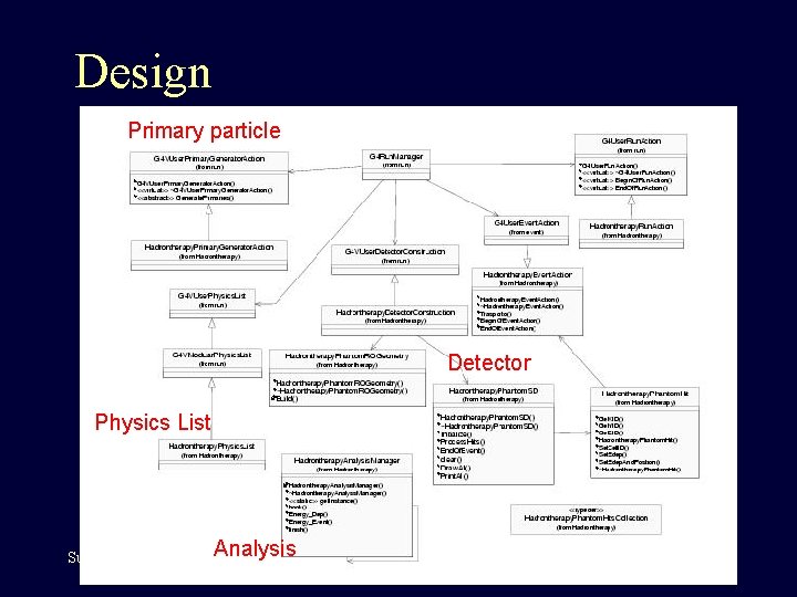 Design Primary particle Detector Physics List Susanna Guatelli Analysis 