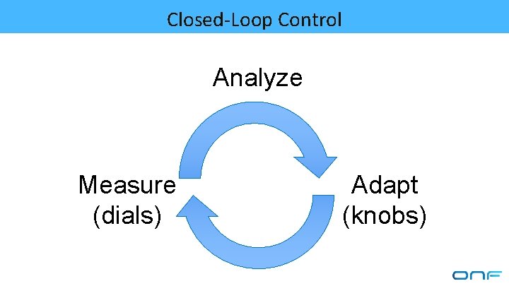 Closed-Loop Control Analyze Measure (dials) Adapt (knobs) 