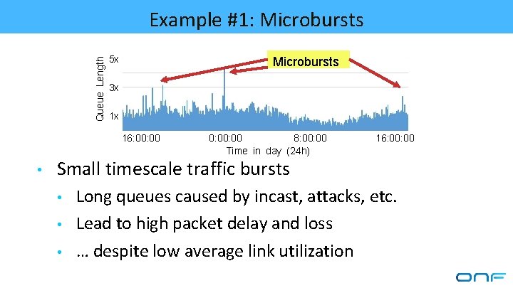 Queue Length Example #1: Microbursts 5 x Microbursts 3 x 1 x 16: 00