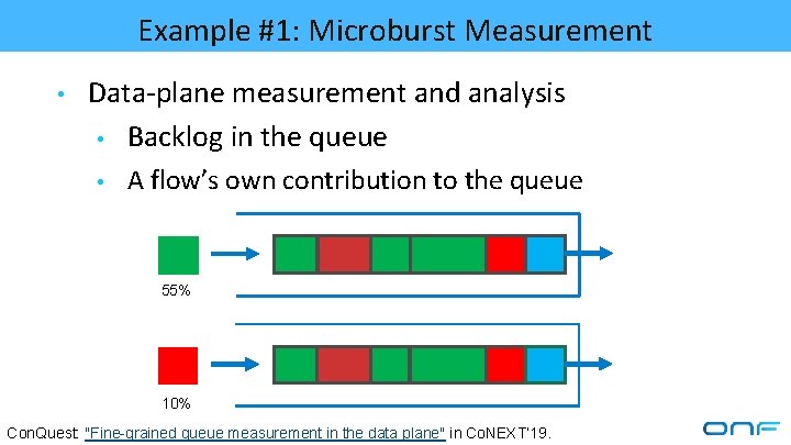 Example #1: Microburst Measurement • Data-plane measurement and analysis • Backlog in the queue