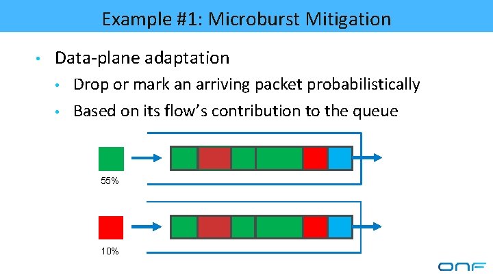 Example #1: Microburst Mitigation • Data-plane adaptation • • Drop or mark an arriving