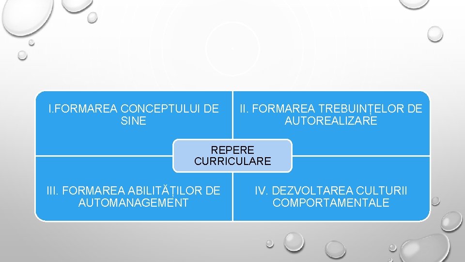 I. FORMAREA CONCEPTULUI DE SINE II. FORMAREA TREBUINȚELOR DE AUTOREALIZARE REPERE CURRICULARE III. FORMAREA