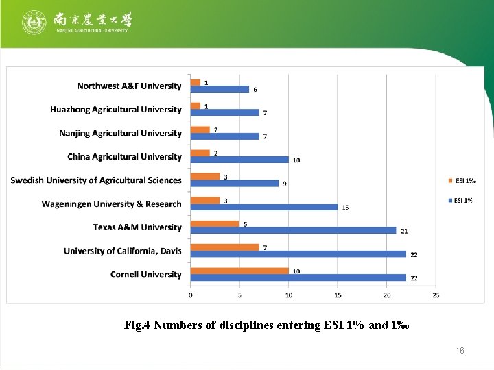 (3) Scale of(2)Agro-H. E. agricultural students from. Kinds 2005 to 2016 Status: Three of