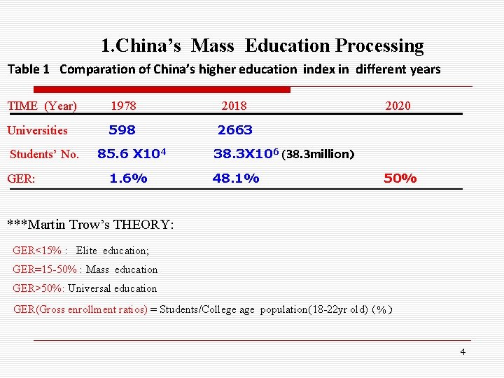 1. China’s Mass Education Processing Table 1 Comparation of China’s higher education index in