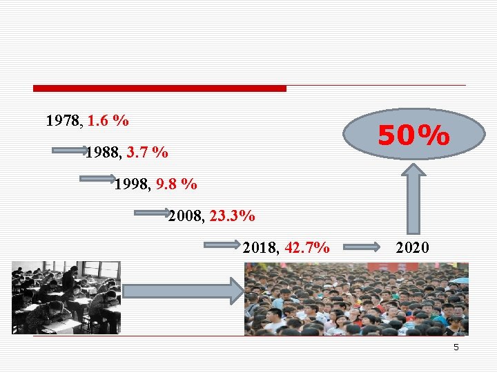 1978, 1. 6 % 50% 1988, 3. 7 % 1998, 9. 8 % 2008,