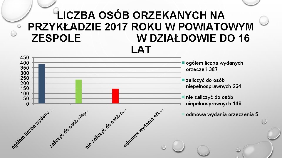 LICZBA OSÓB ORZEKANYCH NA PRZYKŁADZIE 2017 ROKU W POWIATOWYM ZESPOLE W DZIAŁDOWIE DO 16