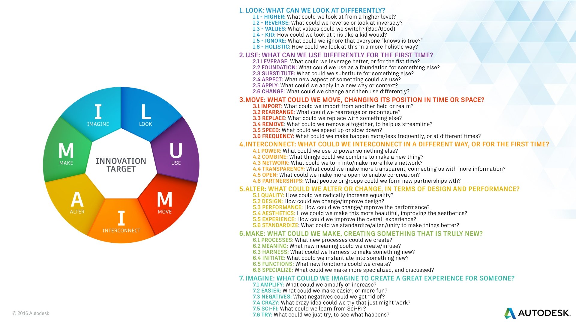 How to Remember the 7 Essential Innovation Questions LUM I AM I © 2016