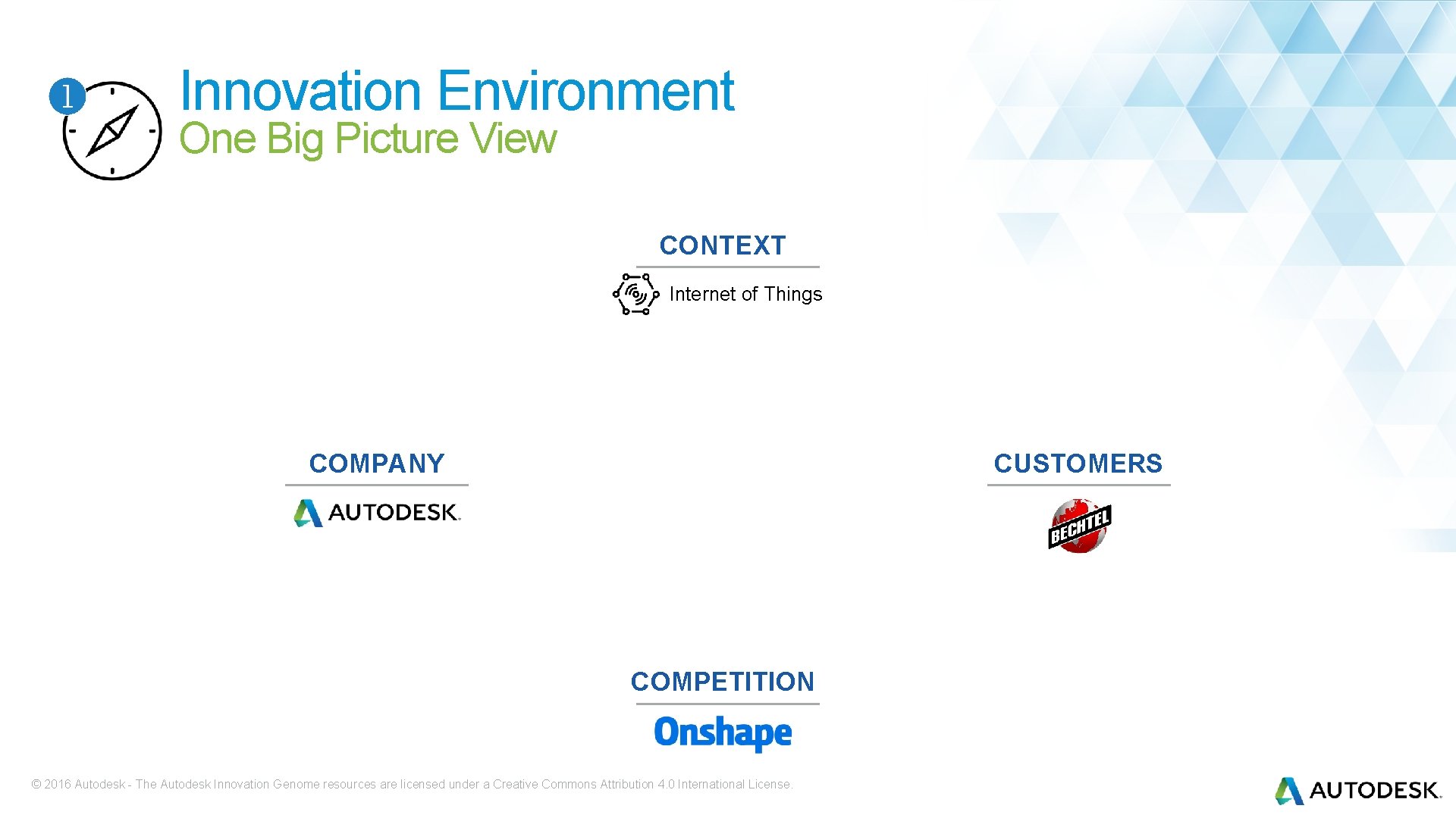 Innovation Environment One Big Picture View CONTEXT Internet of Things COMPANY CUSTOMERS COMPETITION © Innovation Environment One Big Picture View CONTEXT Internet of Things COMPANY CUSTOMERS COMPETITION ©