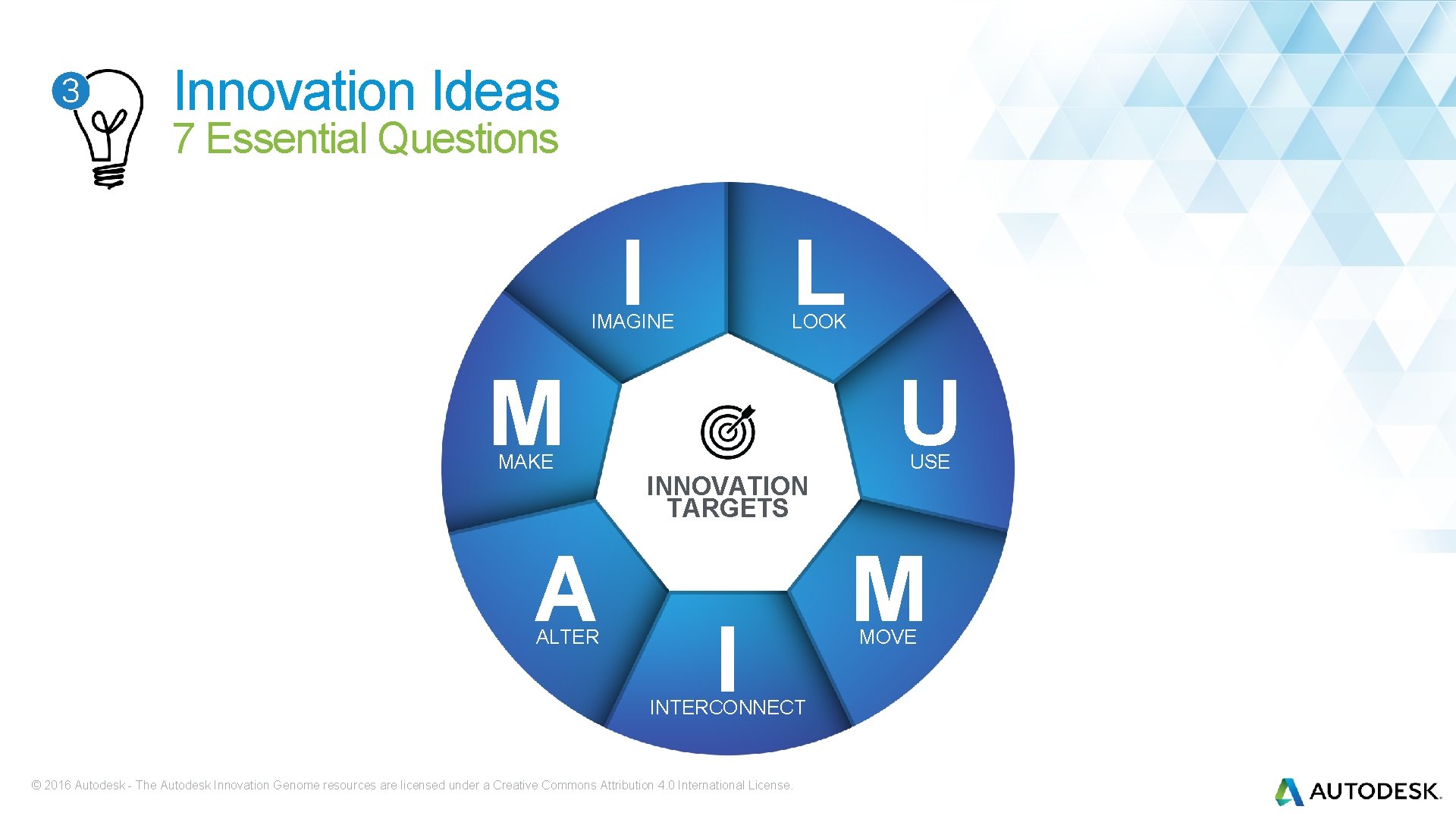 Innovation Ideas 7 Essential Questions I L IMAGINE LOOK M MAKE A ALTER U