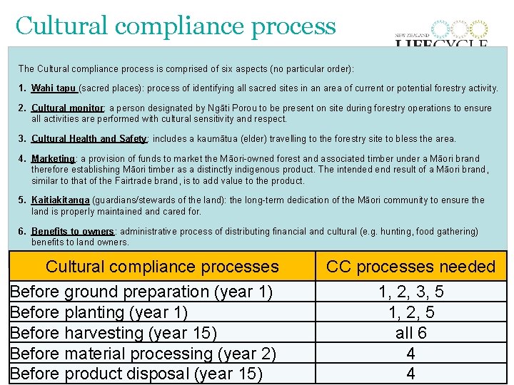 Cultural compliance process The Cultural compliance process is comprised of six aspects (no particular