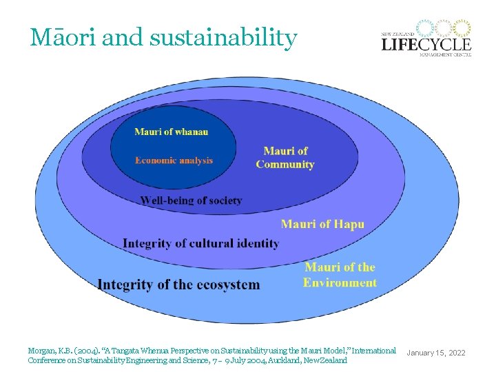 Māori and sustainability Morgan, K. B. (2004). “A Tangata Whenua Perspective on Sustainability using