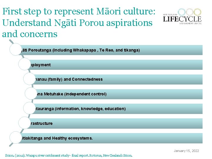 First step to represent Māori culture: Understand Ngāti Porou aspirations and concerns Ngāti Poroutanga