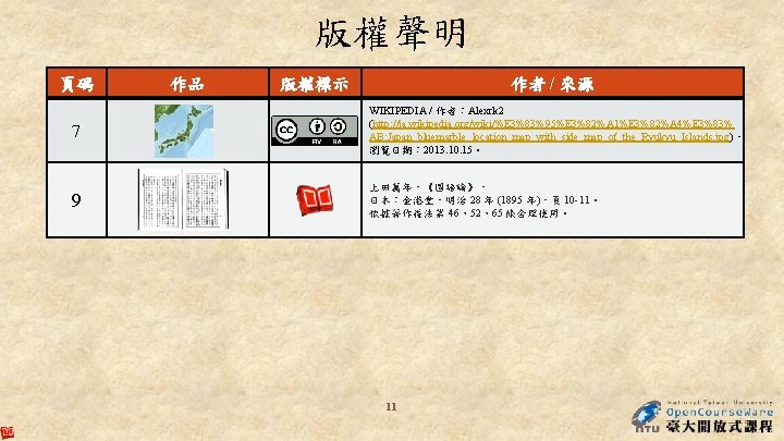 版權聲明 頁碼 作品 作者 / 來源 版權標示 7 WIKIPEDIA / 作者：Alexrk 2 (http: //ja.