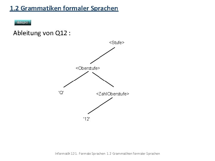 1. 2 Grammatiken formaler Sprachen Ableitung von Q 12 : Informatik 12 1. Formale