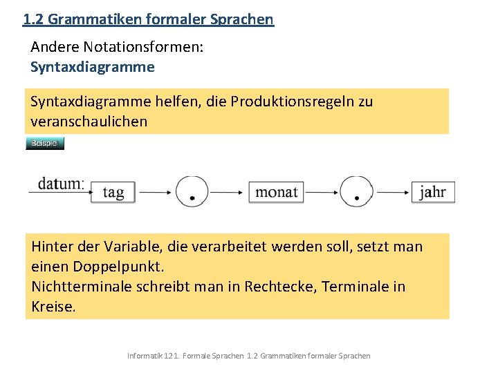 1. 2 Grammatiken formaler Sprachen Andere Notationsformen: Syntaxdiagramme helfen, die Produktionsregeln zu veranschaulichen Hinter