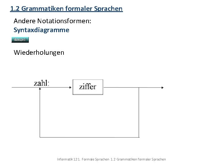 1. 2 Grammatiken formaler Sprachen Andere Notationsformen: Syntaxdiagramme Wiederholungen Informatik 12 1. Formale Sprachen