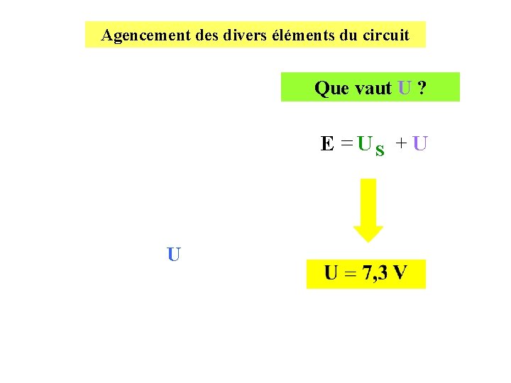 Agencement des divers éléments du circuit Que vaut U ? E = US +