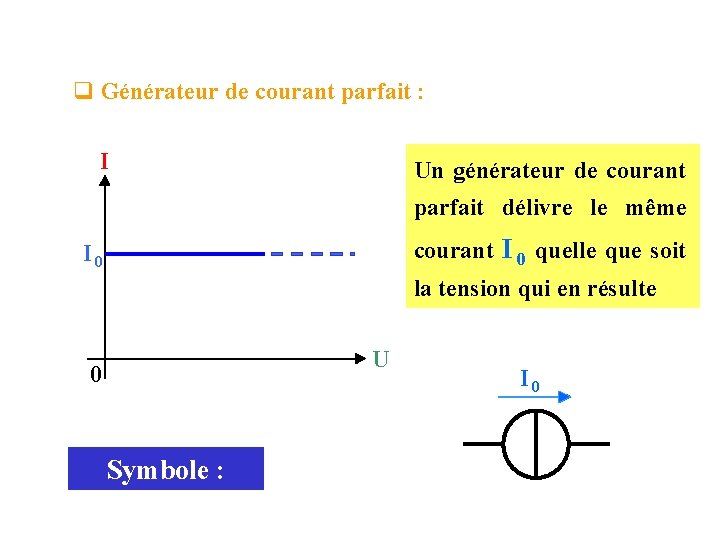 q Générateur de courant parfait : I Un générateur de courant parfait délivre le