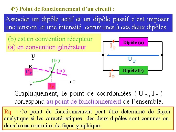 4°) Point de fonctionnement d’un circuit : Associer un dipôle actif et un dipôle