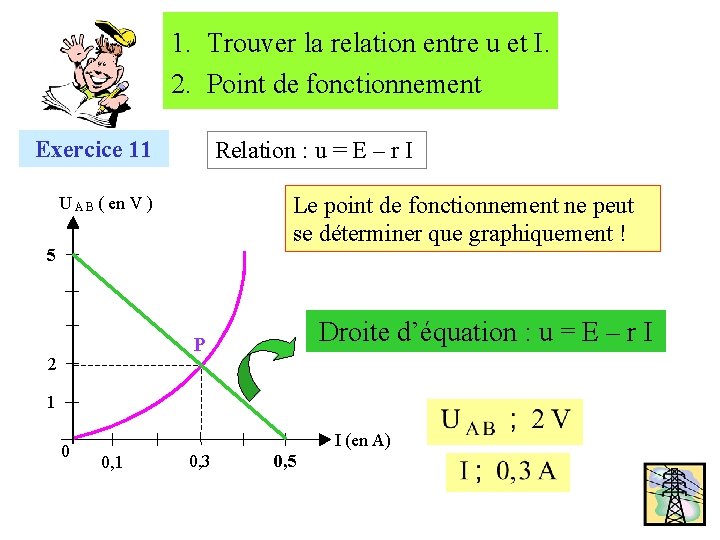 1. Trouver la relation entre u et I. 2. Point de fonctionnement Exercice 11