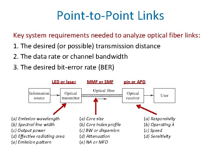 Point-to-Point Links Key system requirements needed to analyze optical fiber links: 1. The desired