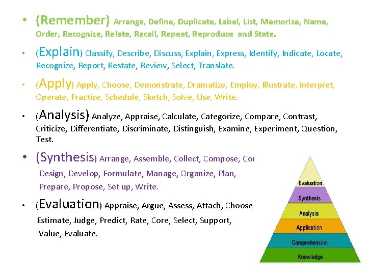  • (Remember) Arrange, Define, Duplicate, Label, List, Memorize, Name, Order, Recognize, Relate, Recall,