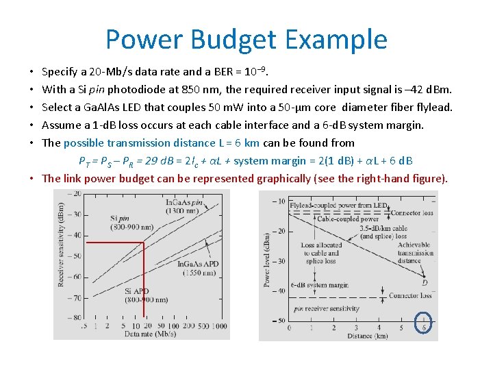 Power Budget Example Specify a 20 -Mb/s data rate and a BER = 10–