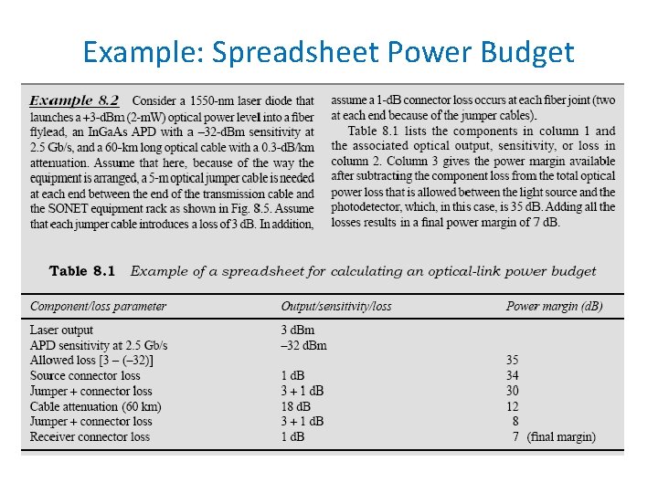 Example: Spreadsheet Power Budget 