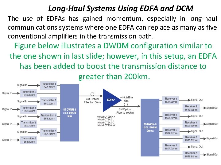 Long-Haul Systems Using EDFA and DCM The use of EDFAs has gained momentum, especially