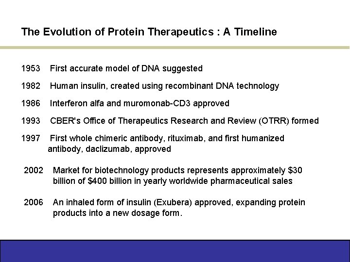 The Evolution of Protein Therapeutics : A Timeline 1953 First accurate model of DNA