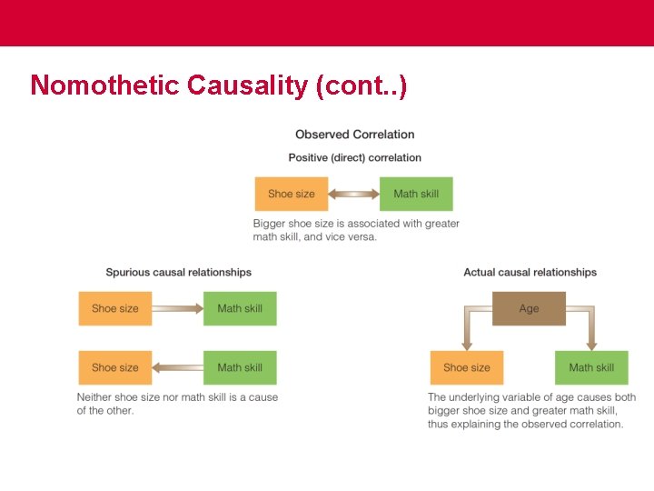 Nomothetic Causality (cont. . ) 