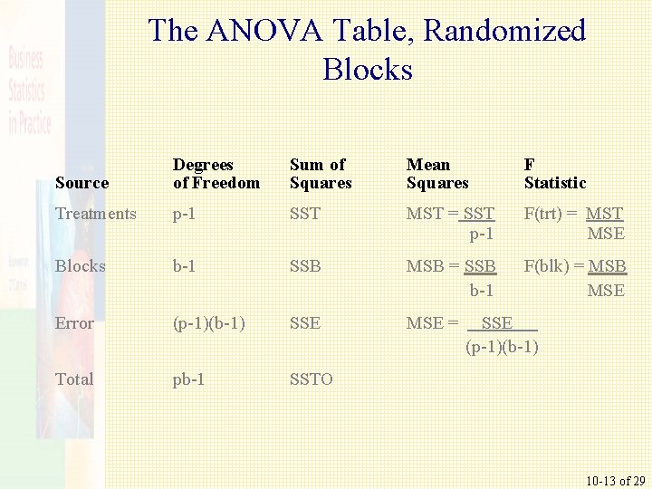 The ANOVA Table, Randomized Blocks Source Degrees of Freedom Sum of Squares Mean Squares