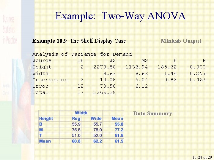 Example: Two-Way ANOVA Example 10. 9 The Shelf Display Case Minitab Output Analysis of