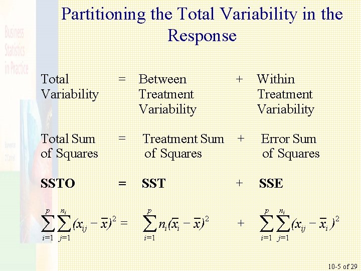 Partitioning the Total Variability in the Response Total Variability = Between Treatment Variability Total