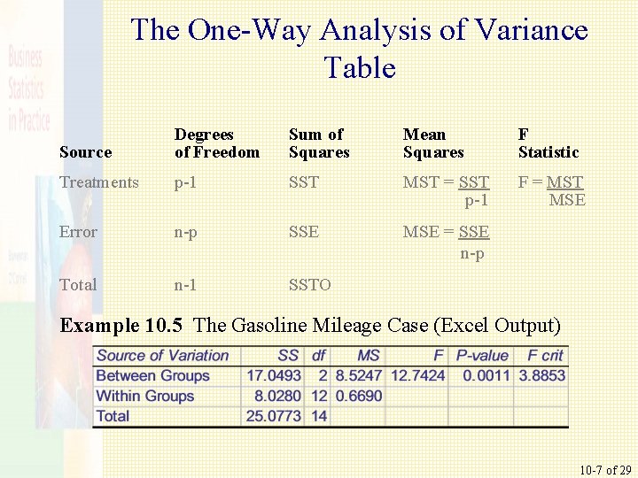 The One-Way Analysis of Variance Table Source Degrees of Freedom Sum of Squares Mean