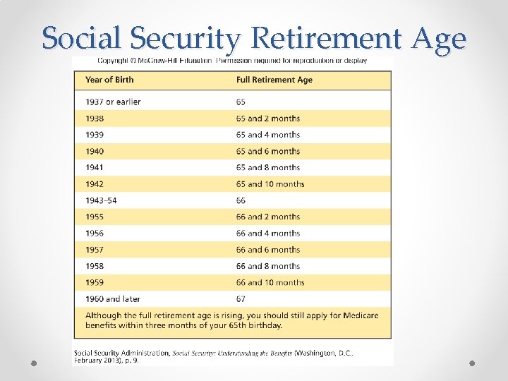Social Security Retirement Age Social Security Retirement Age