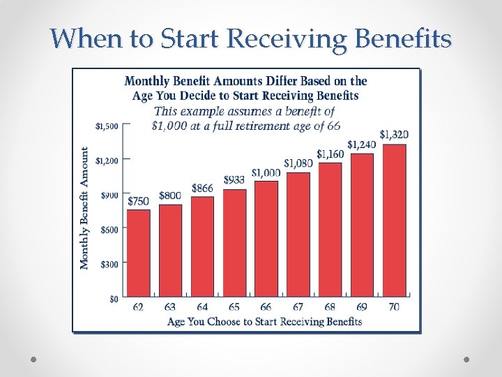 When to Start Receiving Benefits When to Start Receiving Benefits