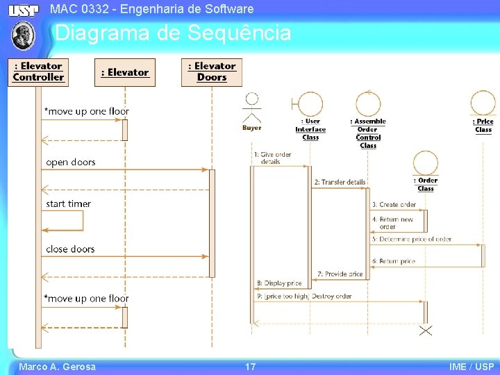 MAC 0332 - Engenharia de Software Diagrama de Sequência Marco A. Gerosa 17 IME