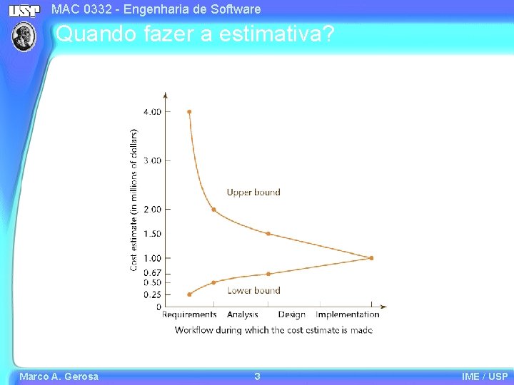 MAC 0332 - Engenharia de Software Quando fazer a estimativa? Marco A. Gerosa 3