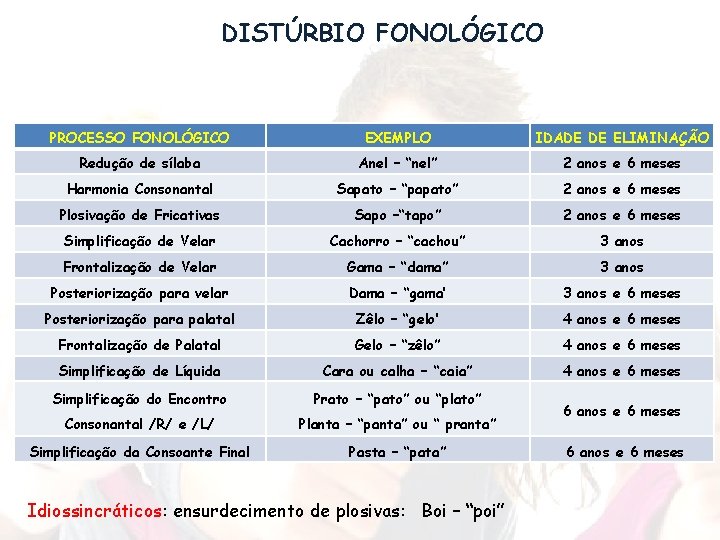 Transtorno da fala e linguagem em adolescentes em