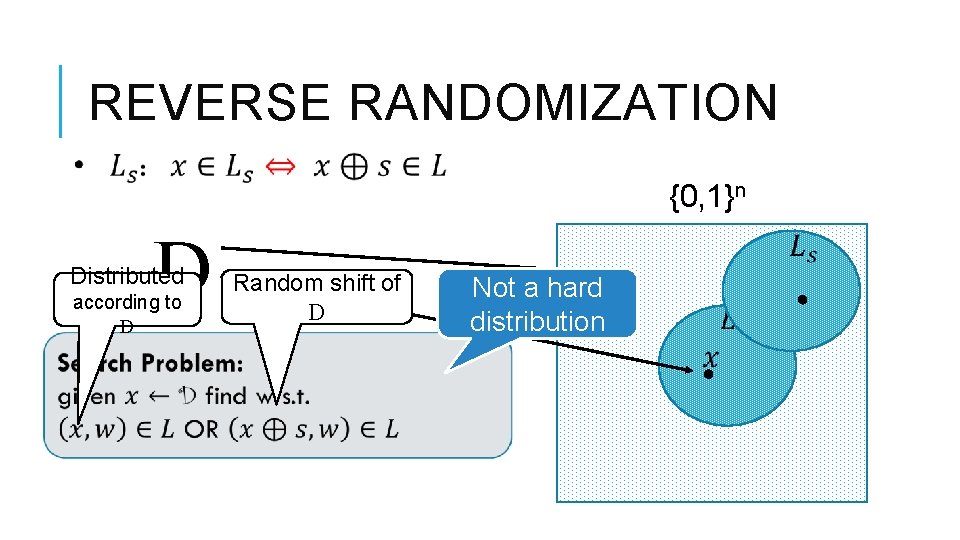 REVERSE RANDOMIZATION {0, 1}n D Distributed according to D Random shift of D Not