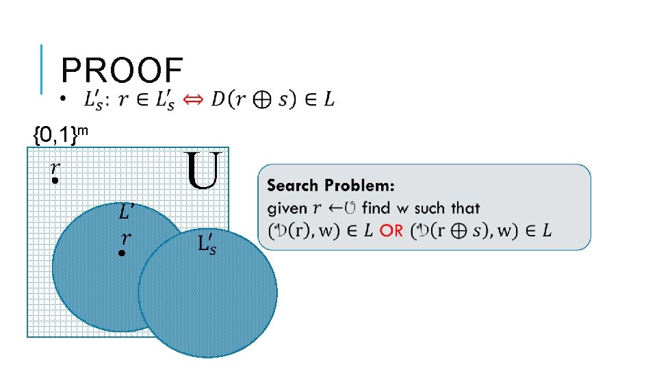 PROOF {0, 1}m U 