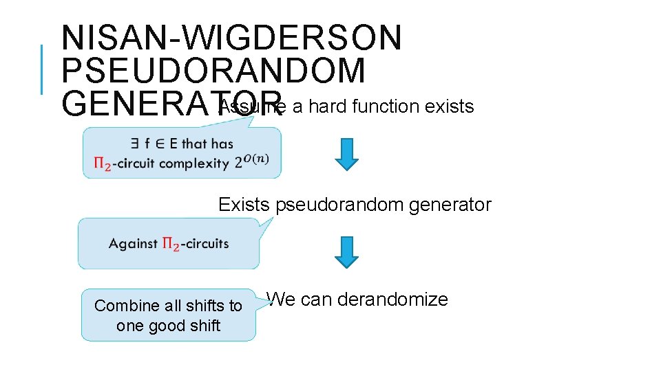 NISAN-WIGDERSON PSEUDORANDOM Assume a hard function exists GENERATOR Exists pseudorandom generator Combine all shifts