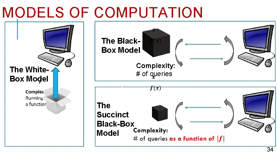 MODELS OF COMPUTATION The Black. Box Model Complexity: # of queries The White. Box