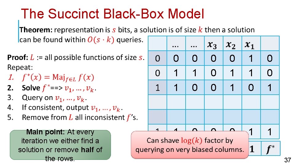 The Succinct Black-Box Model Main point: At every iteration we either find a solution